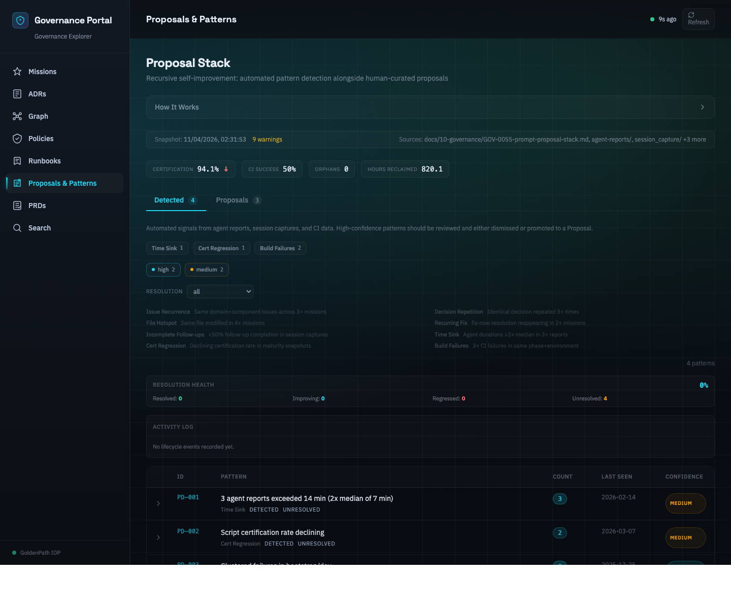 Current GovPort proposals and patterns view showing detected repo and agent signals